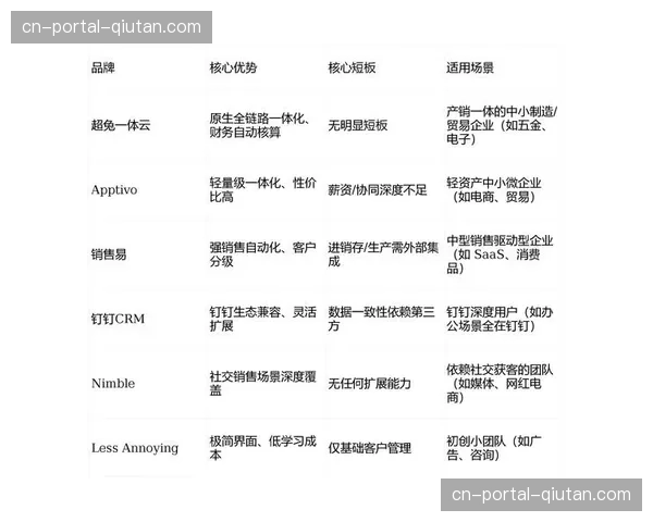 内容分发链路协同机制于近期完成闭环 助力跨平台版权价值深度挖掘