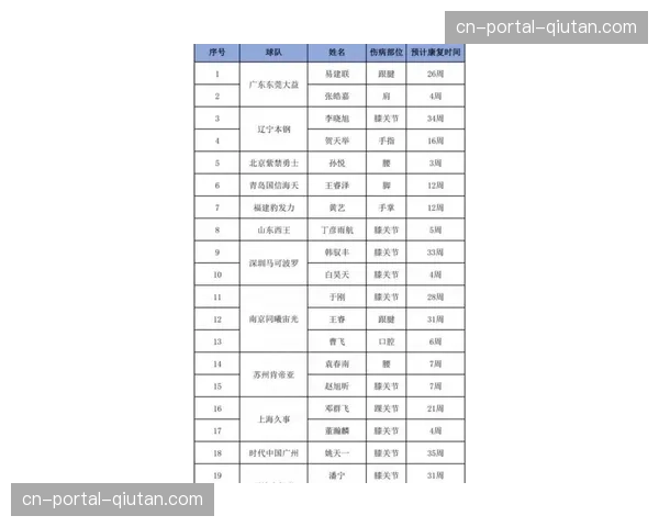 【2026年4月CBA联赛·赛前·动态季后赛伤病报告更新,各队主力阵容基本齐整 【2026年4月CBA联赛·赛前·动态季后赛伤病报告更新,各队主力阵容基本齐整