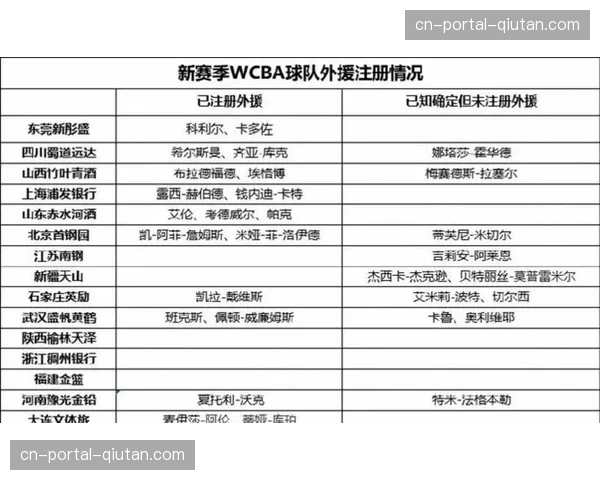 外援政策重塑：从4人到3人，阶梯式工资帽引入战绩挂钩机制